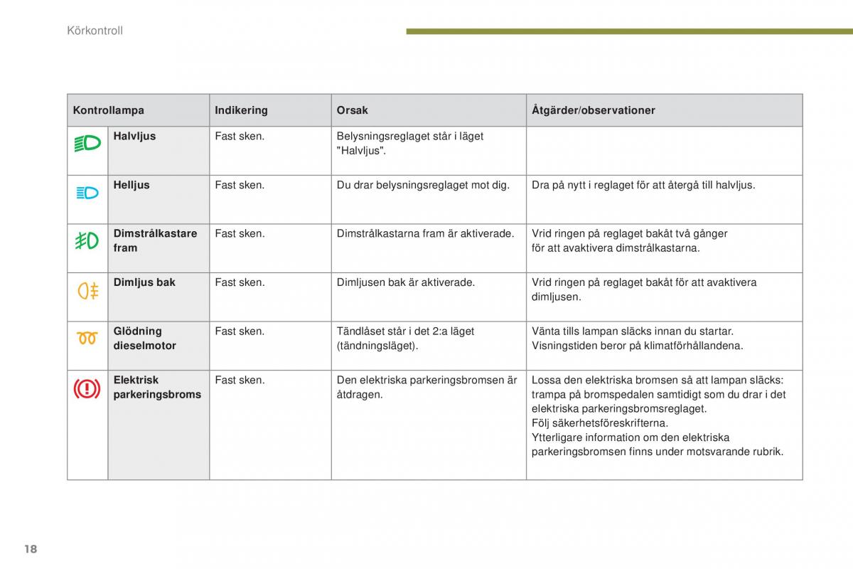 Peugeot 5008 instruktionsbok / page 20