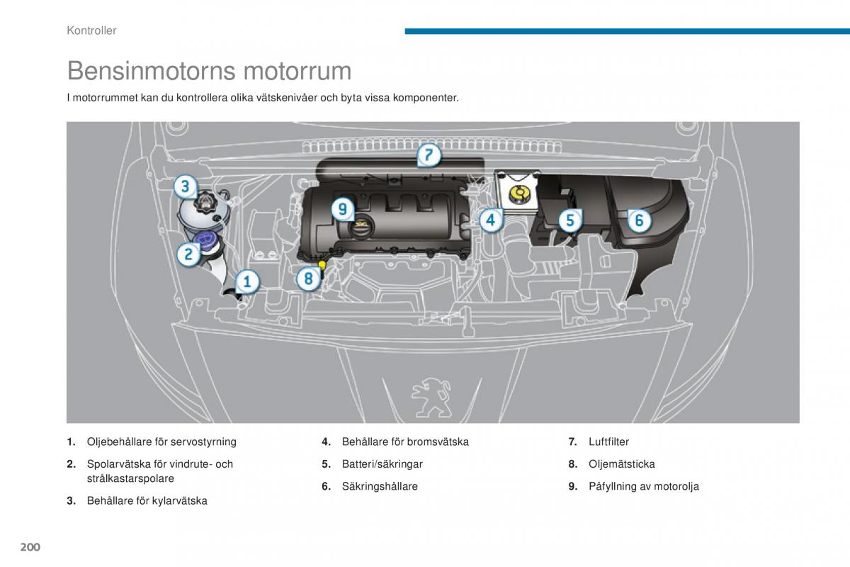 Peugeot 5008 instruktionsbok / page 202