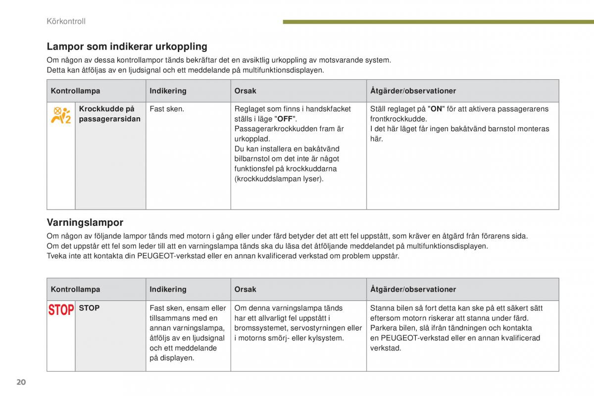 Peugeot 5008 instruktionsbok / page 22