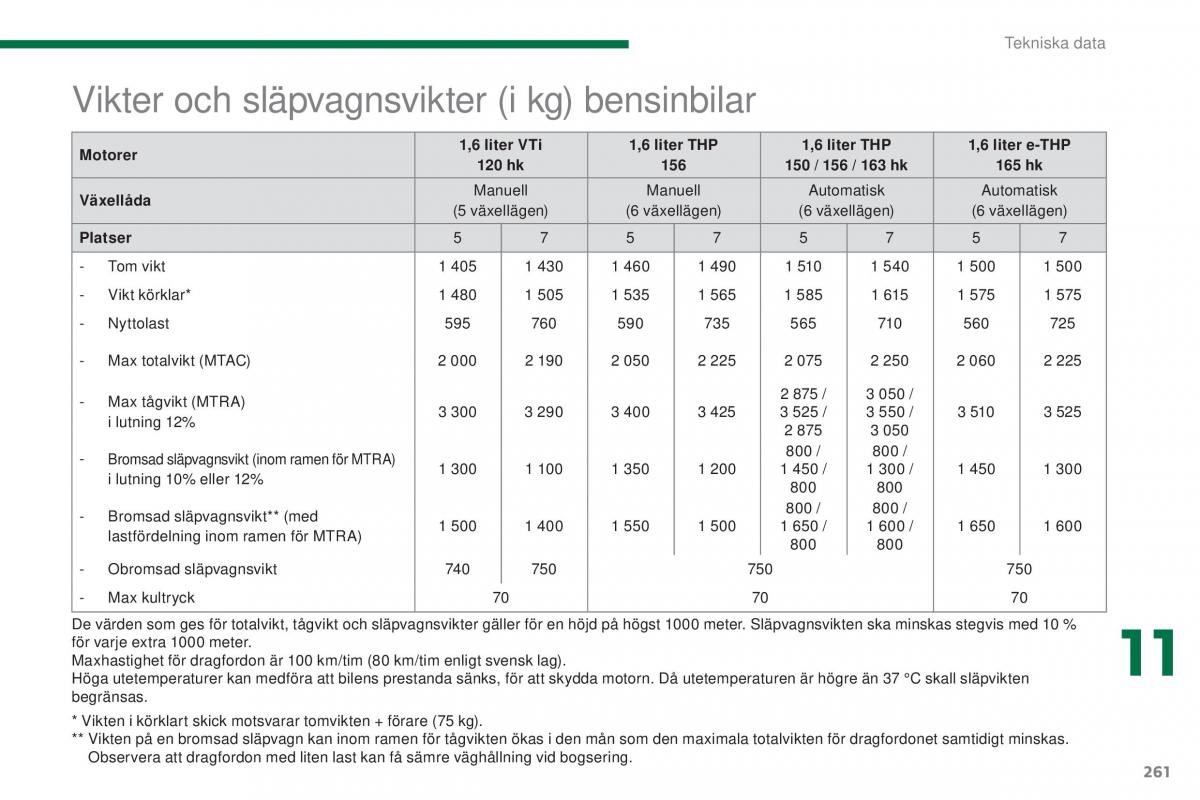 Peugeot 5008 instruktionsbok / page 263