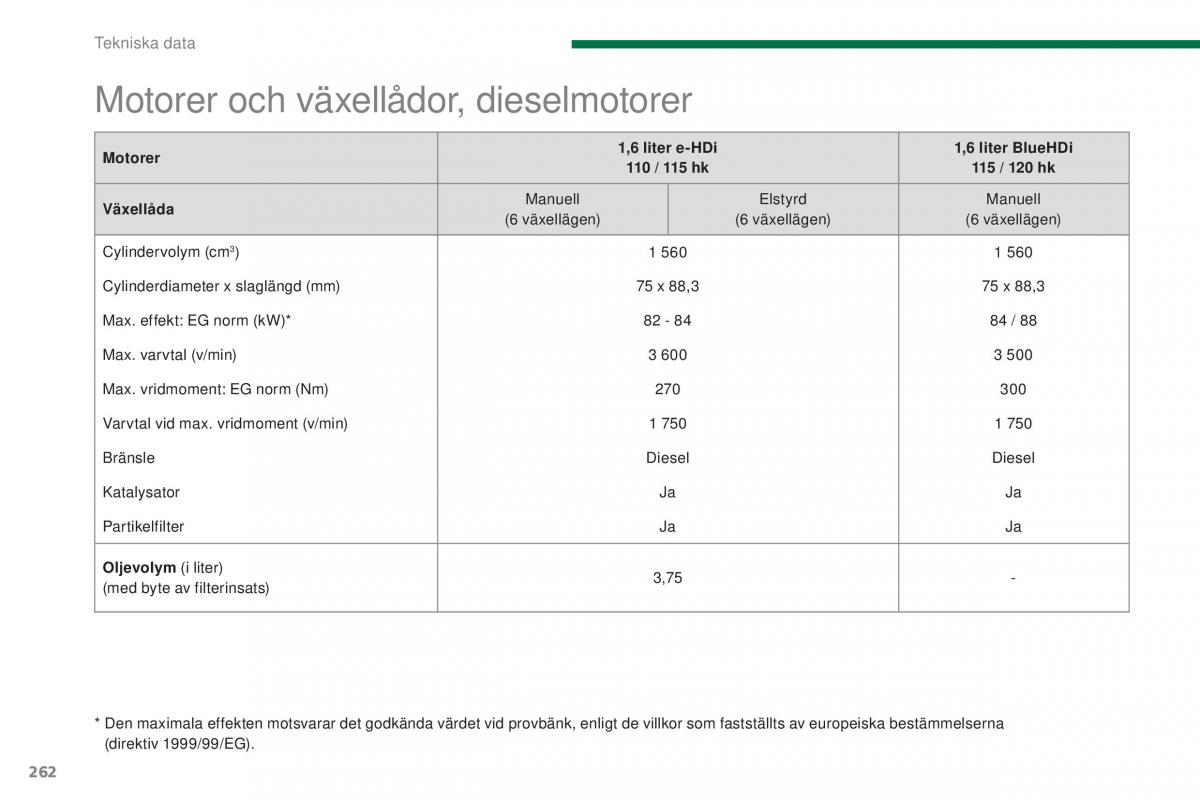 Peugeot 5008 instruktionsbok / page 264