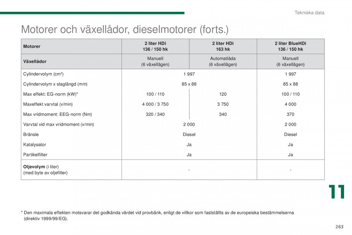 Peugeot 5008 instruktionsbok / page 265