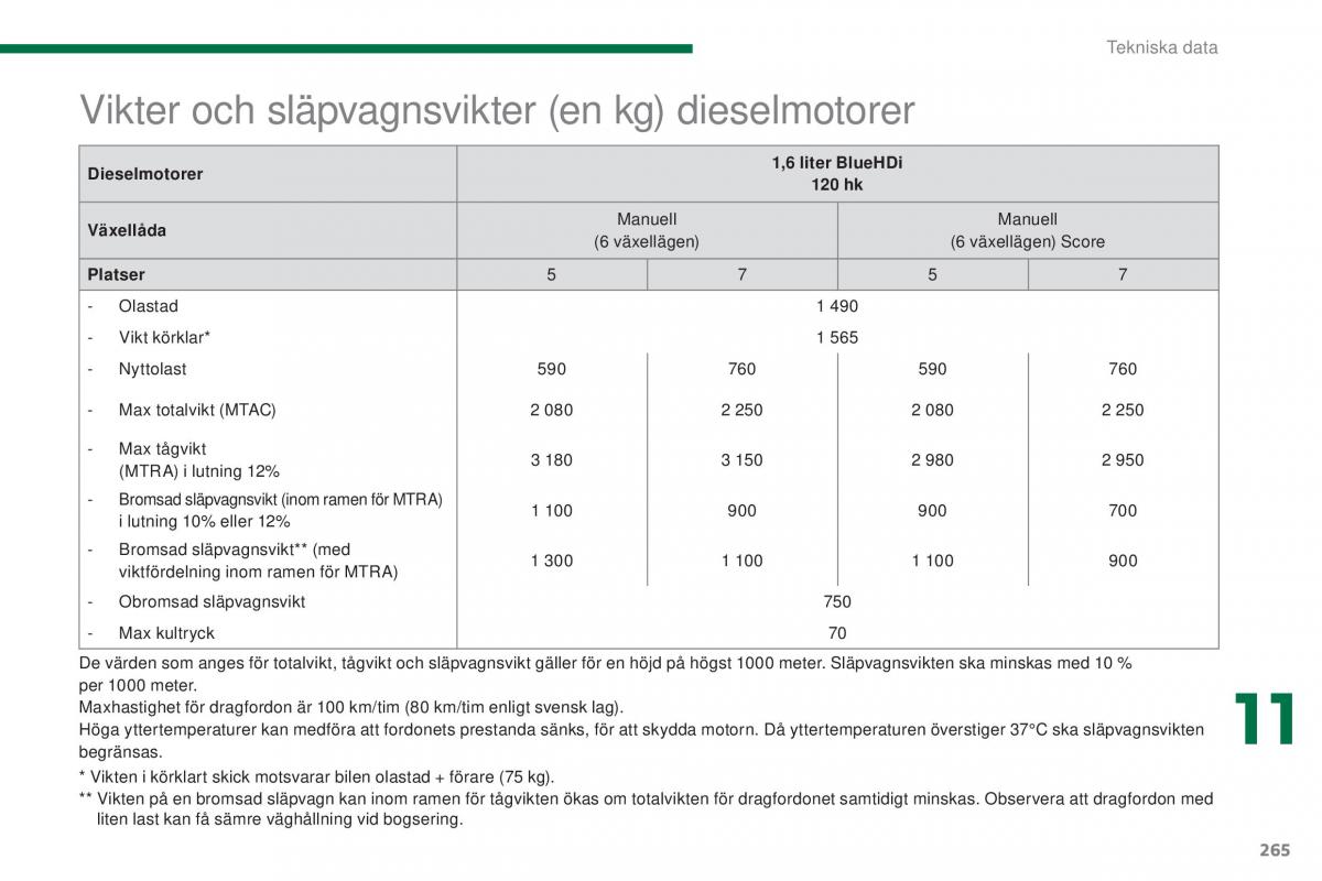 Peugeot 5008 instruktionsbok / page 267