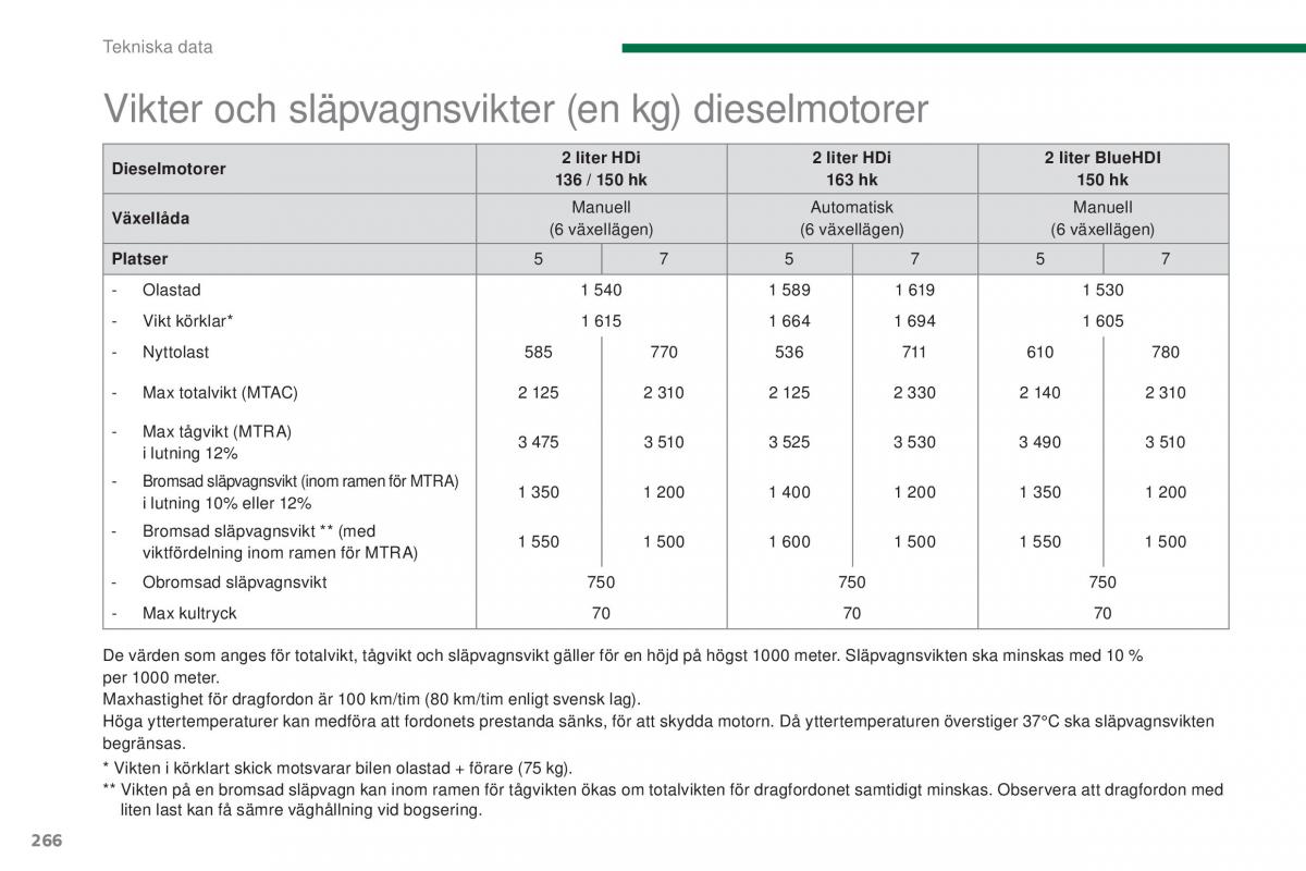 Peugeot 5008 instruktionsbok / page 268