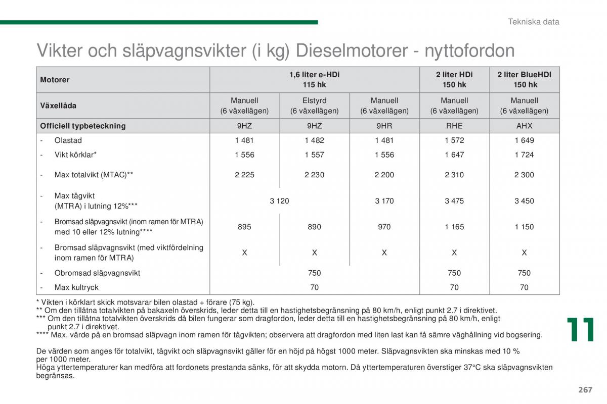 Peugeot 5008 instruktionsbok / page 269