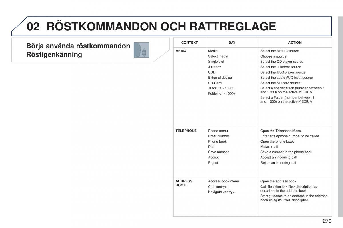 Peugeot 5008 instruktionsbok / page 281