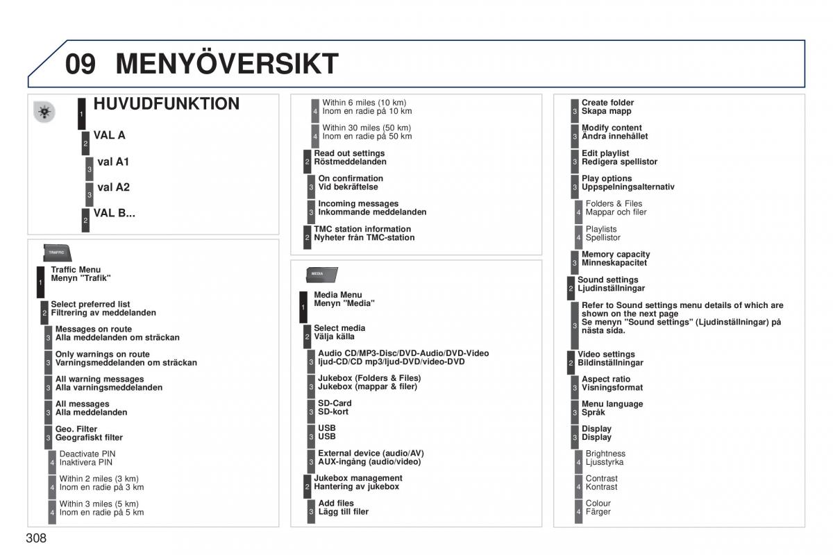 Peugeot 5008 instruktionsbok / page 310