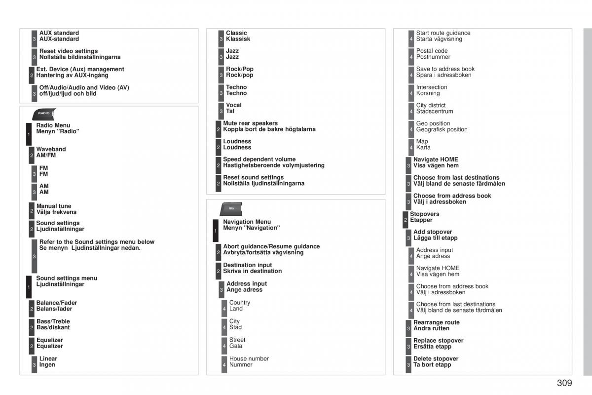 Peugeot 5008 instruktionsbok / page 311