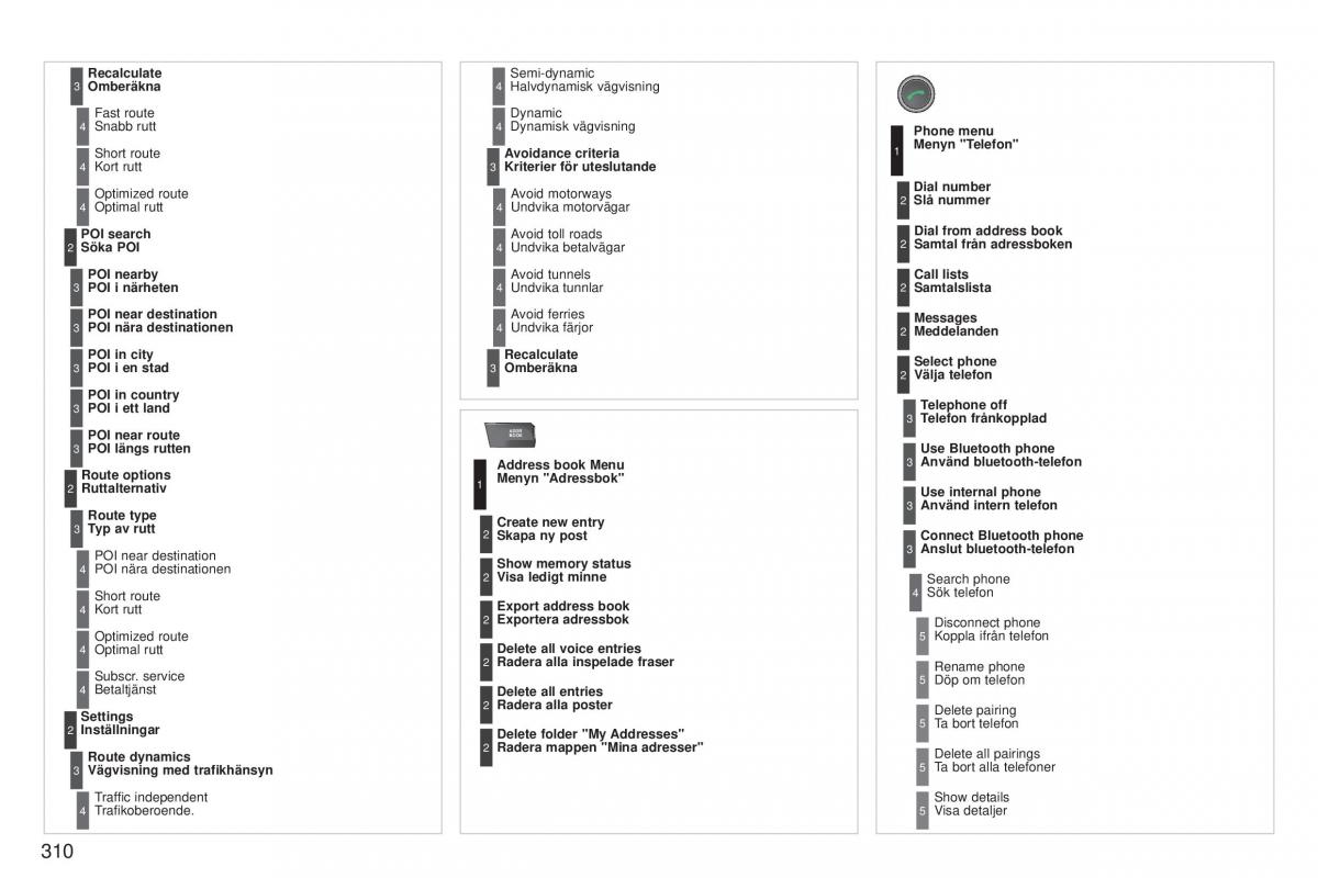 Peugeot 5008 instruktionsbok / page 312