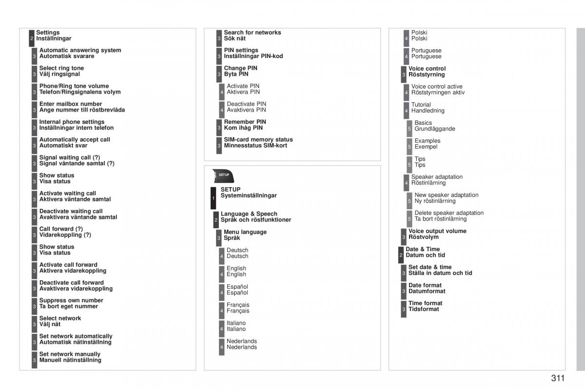 Peugeot 5008 instruktionsbok / page 313