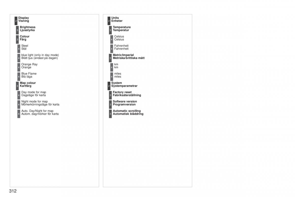 Peugeot 5008 instruktionsbok / page 314