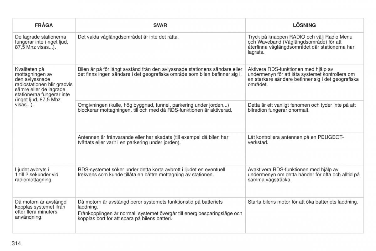 Peugeot 5008 instruktionsbok / page 316