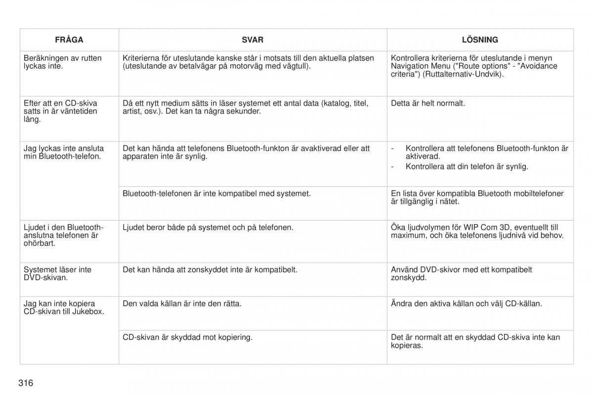 Peugeot 5008 instruktionsbok / page 318