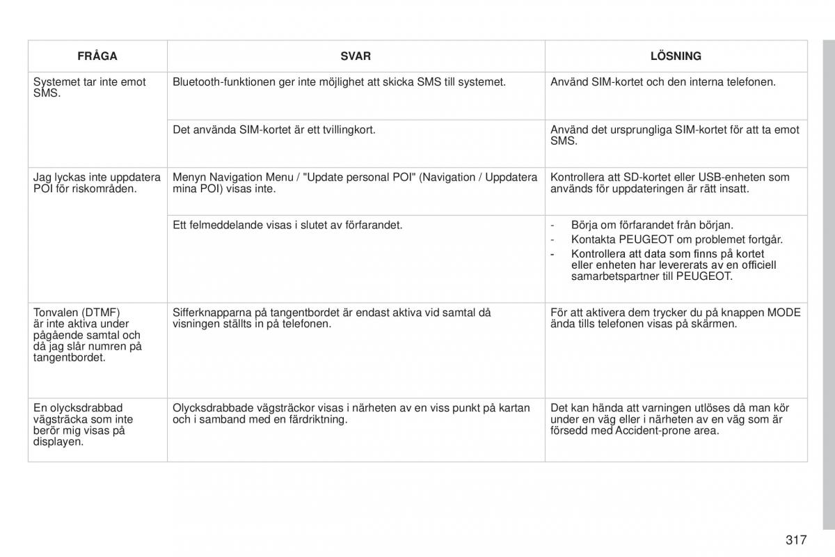 Peugeot 5008 instruktionsbok / page 319