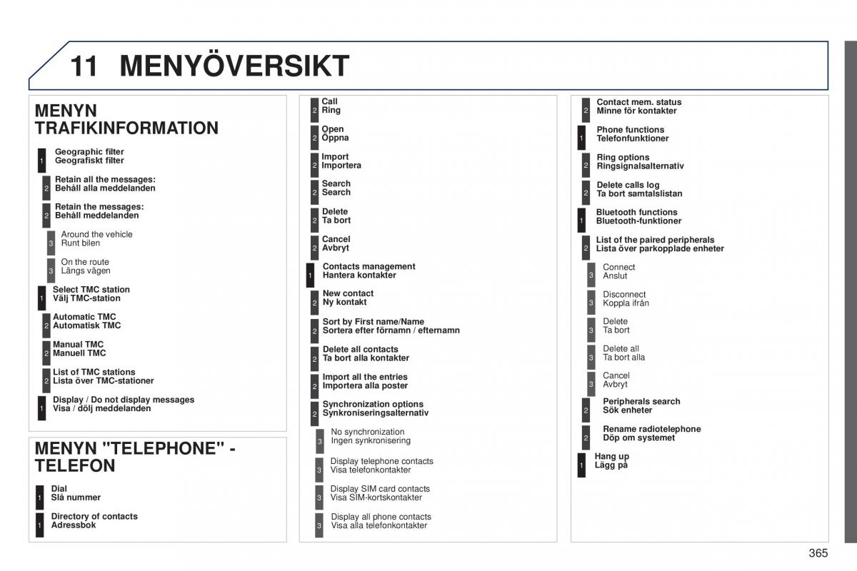 Peugeot 5008 instruktionsbok / page 367