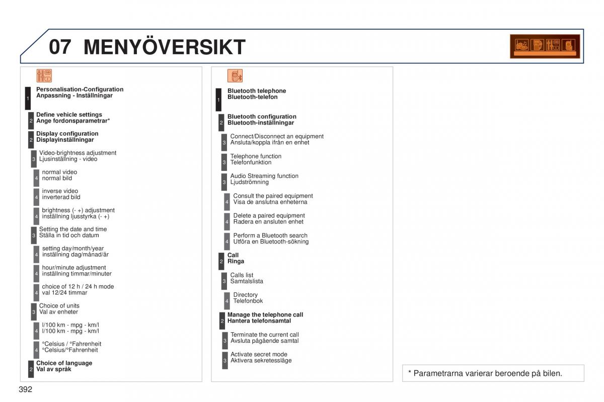 Peugeot 5008 instruktionsbok / page 394