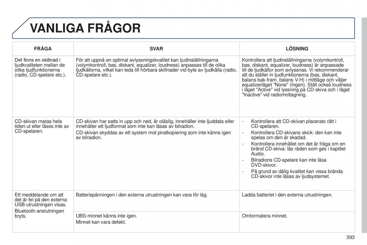 Peugeot 5008 instruktionsbok / page 395