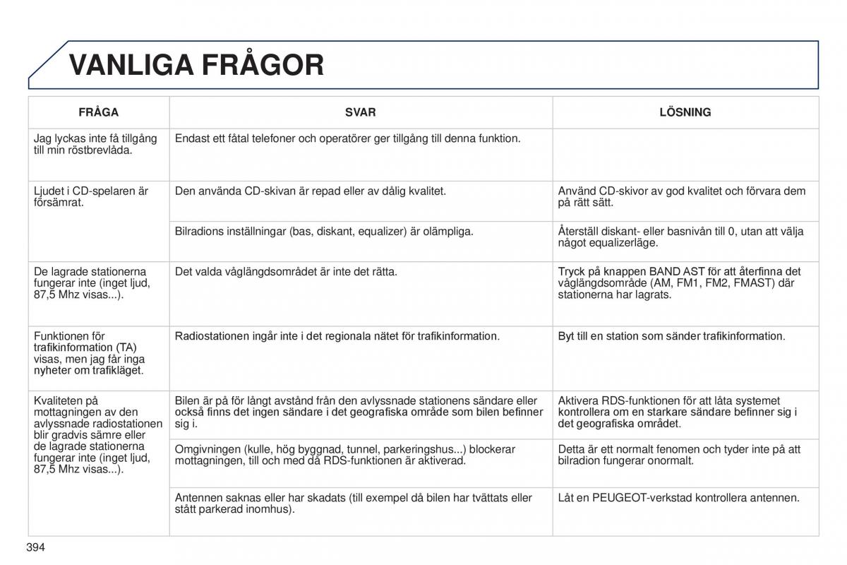 Peugeot 5008 instruktionsbok / page 396