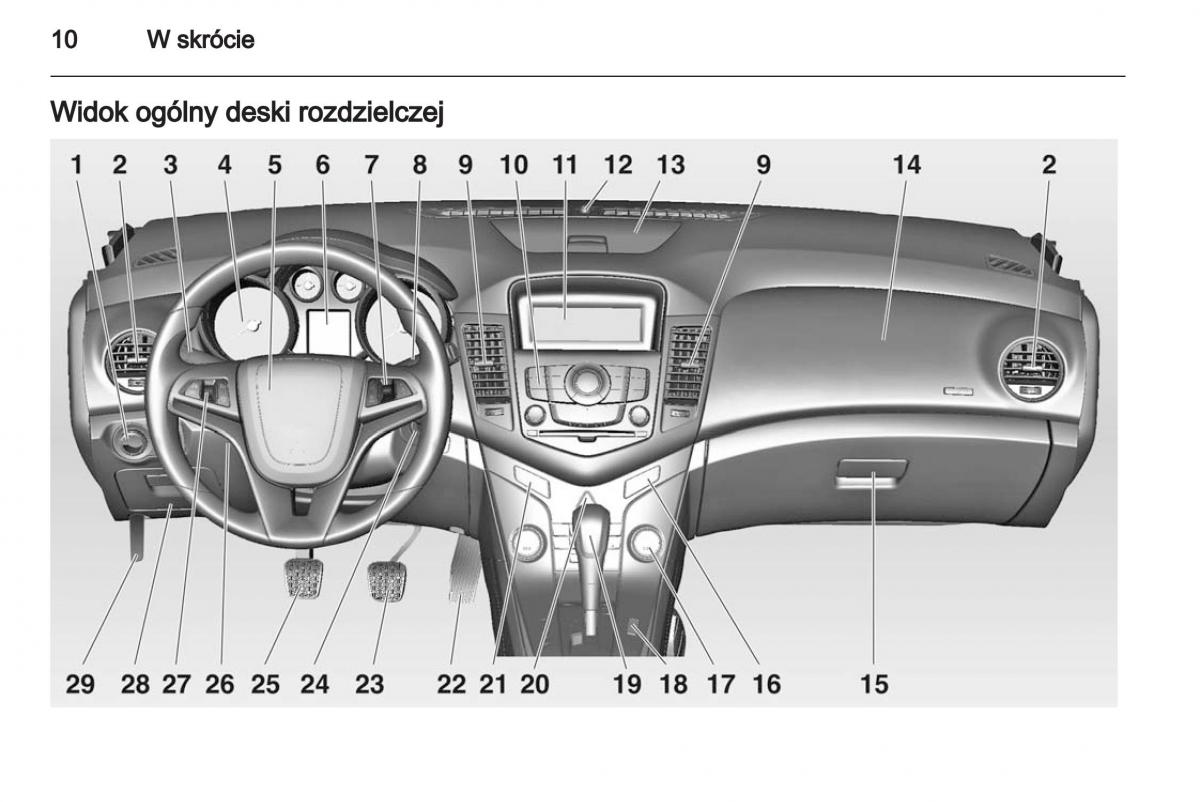 Chevrolet Cruze instrukcja obslugi / page 10