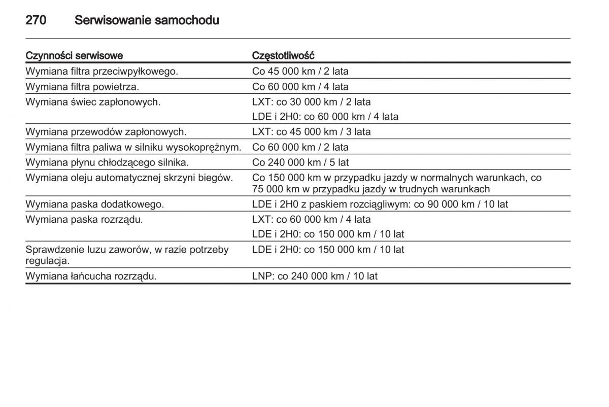 Chevrolet Cruze instrukcja obslugi / page 270