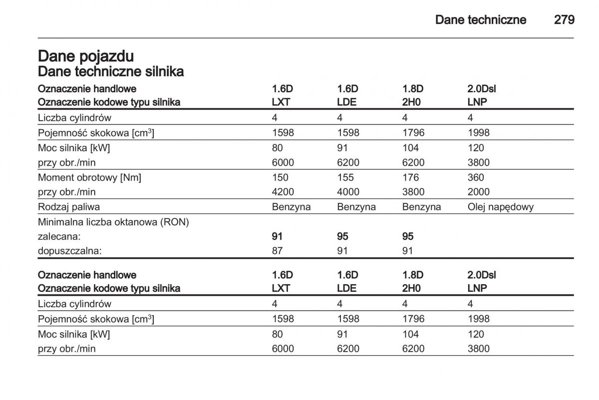 Chevrolet Cruze instrukcja obslugi / page 279