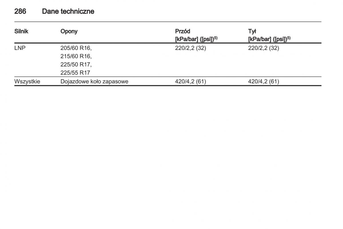 Chevrolet Cruze instrukcja obslugi / page 286