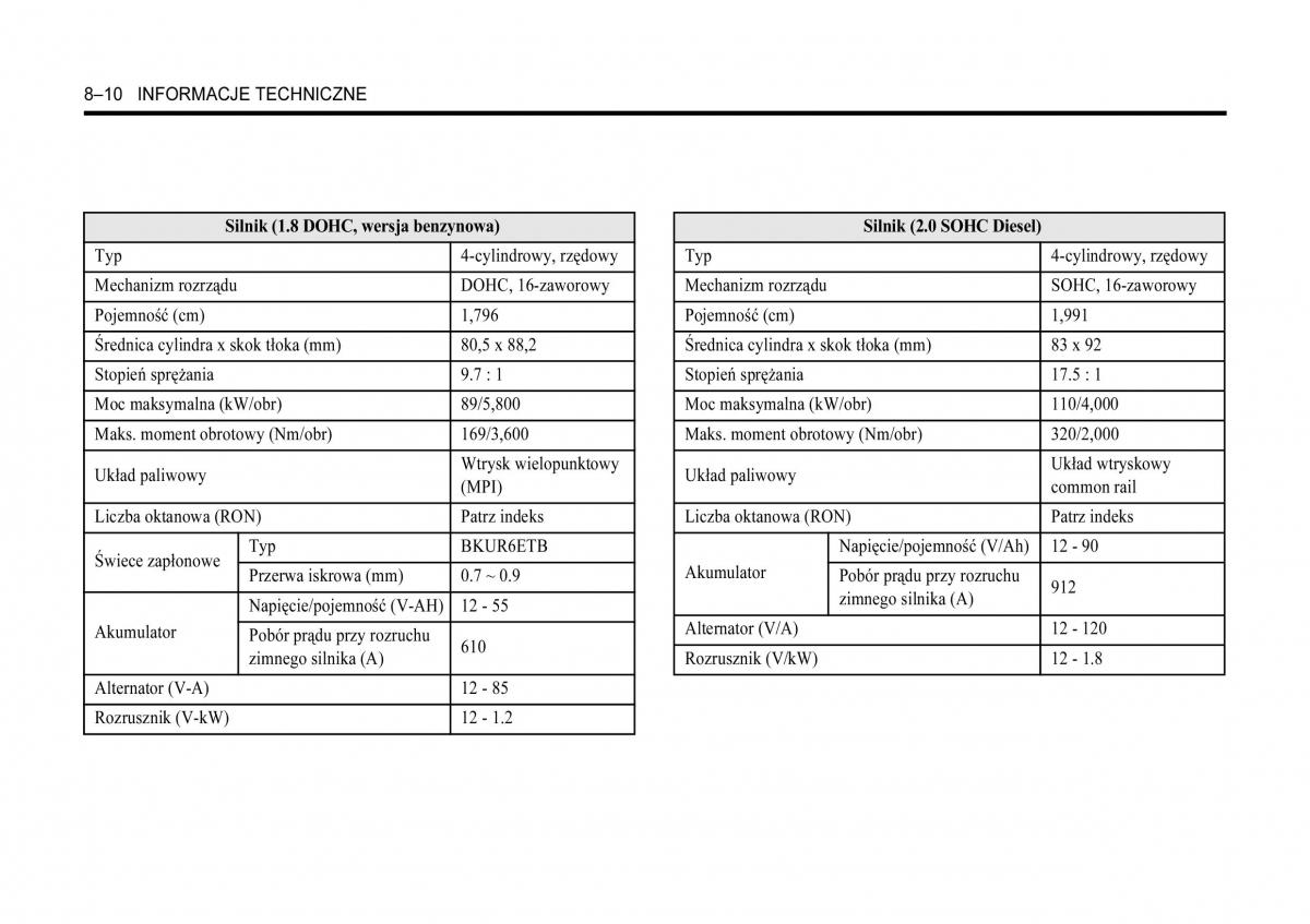 Chevrolet Lacetti instrukcja obslugi / page 282