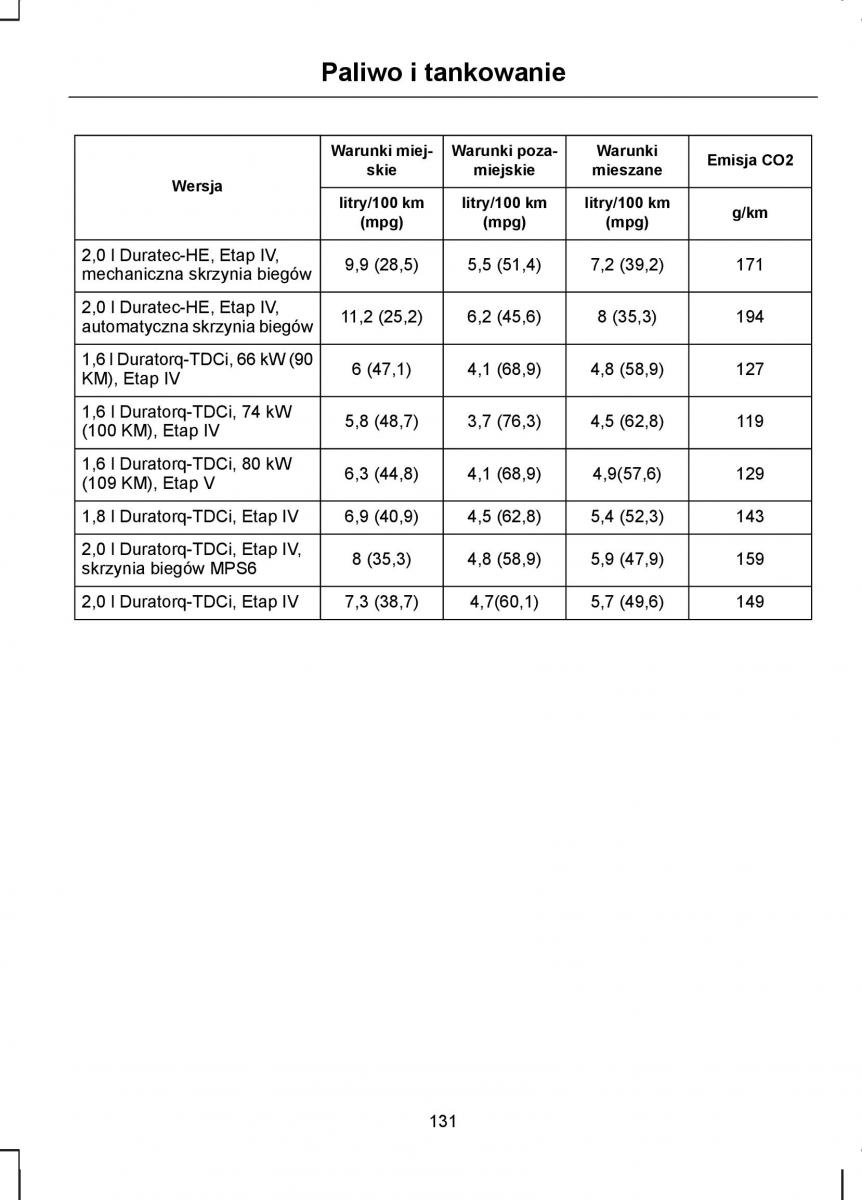 Ford C Max I 1 instrukcja obslugi / page 133