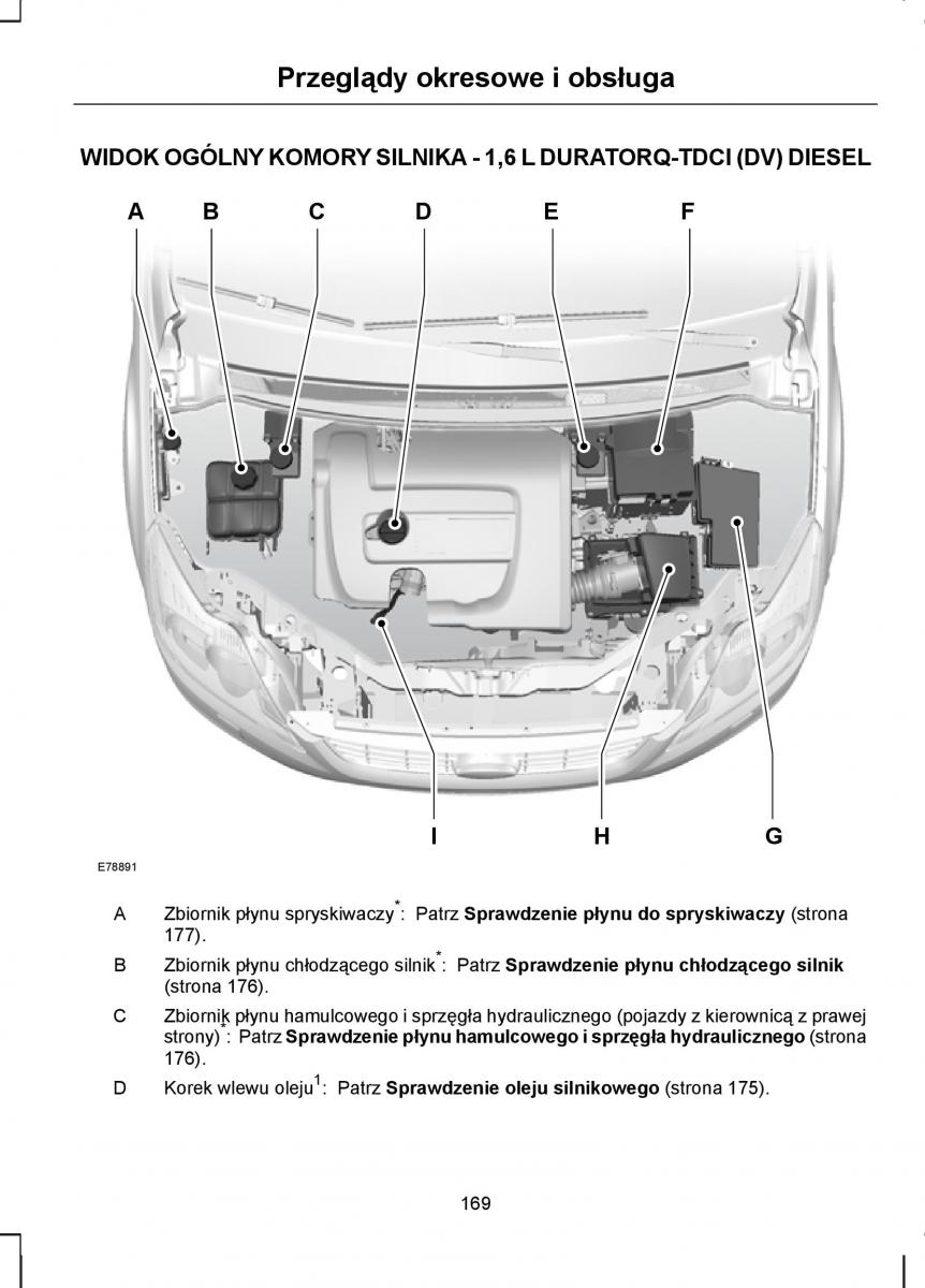 Ford C Max I 1 instrukcja obslugi / page 171