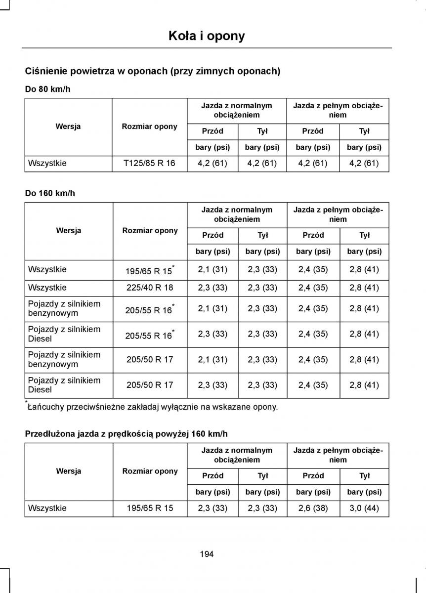 Ford C Max I 1 instrukcja obslugi / page 196