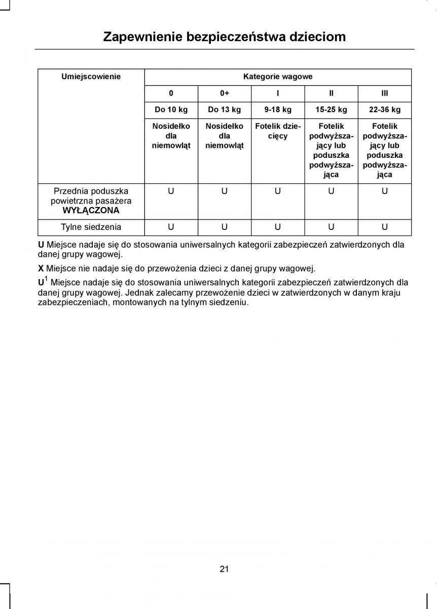 Ford C Max I 1 instrukcja obslugi / page 23