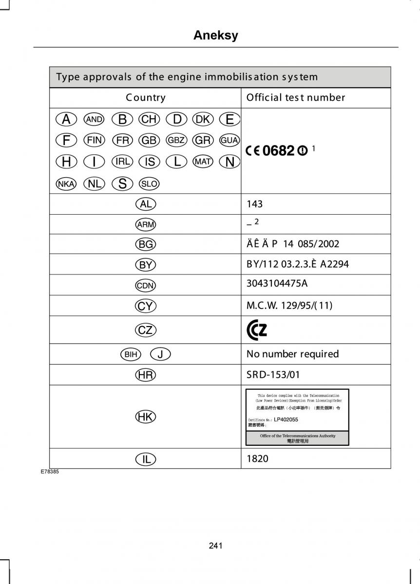 Ford C Max I 1 instrukcja obslugi / page 243