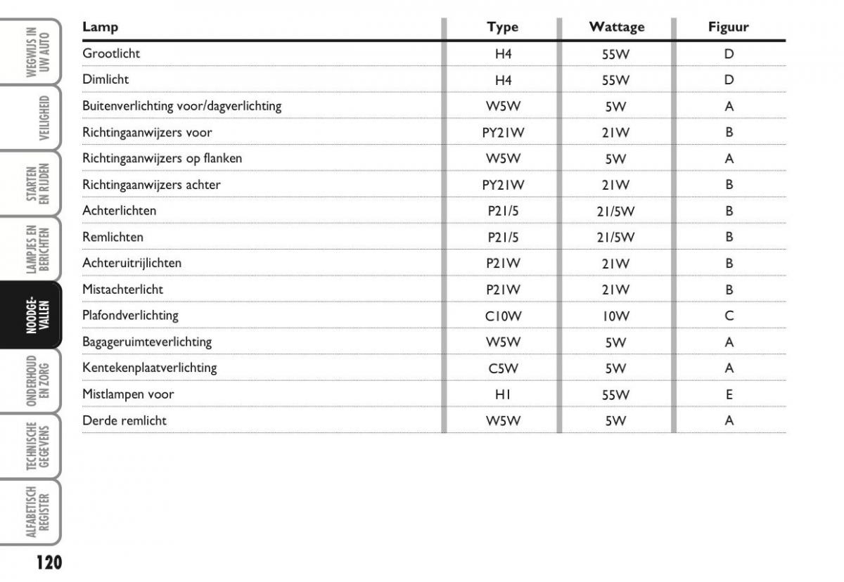 Ford Ka II 2 handleiding / page 139