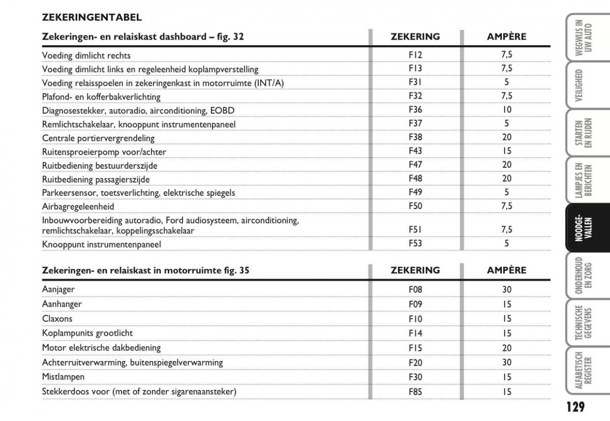 Ford Ka II 2 handleiding / page 148