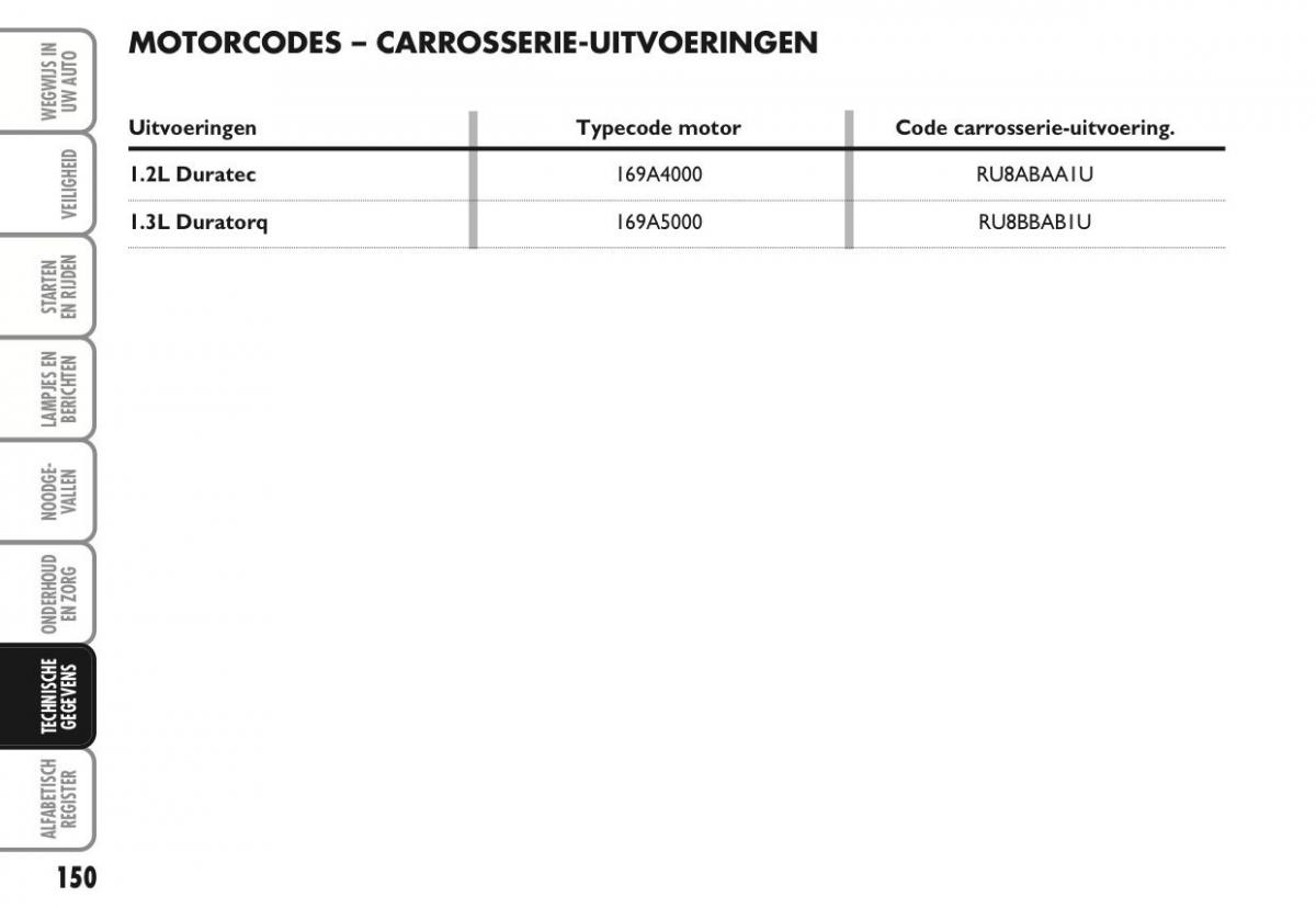 Ford Ka II 2 handleiding / page 169