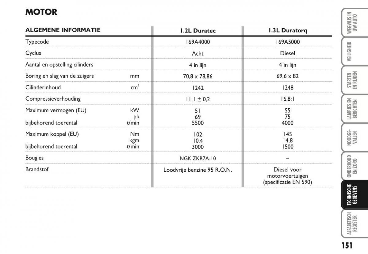 Ford Ka II 2 handleiding / page 170