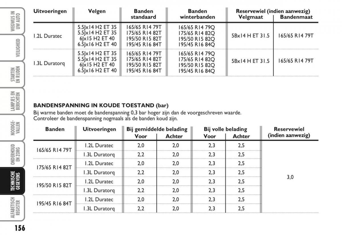 Ford Ka II 2 handleiding / page 175