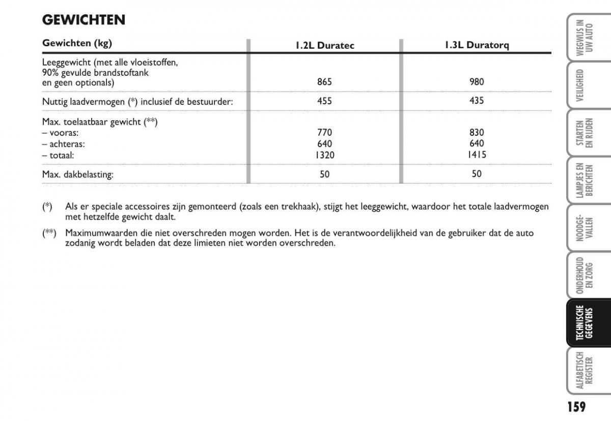 Ford Ka II 2 handleiding / page 178