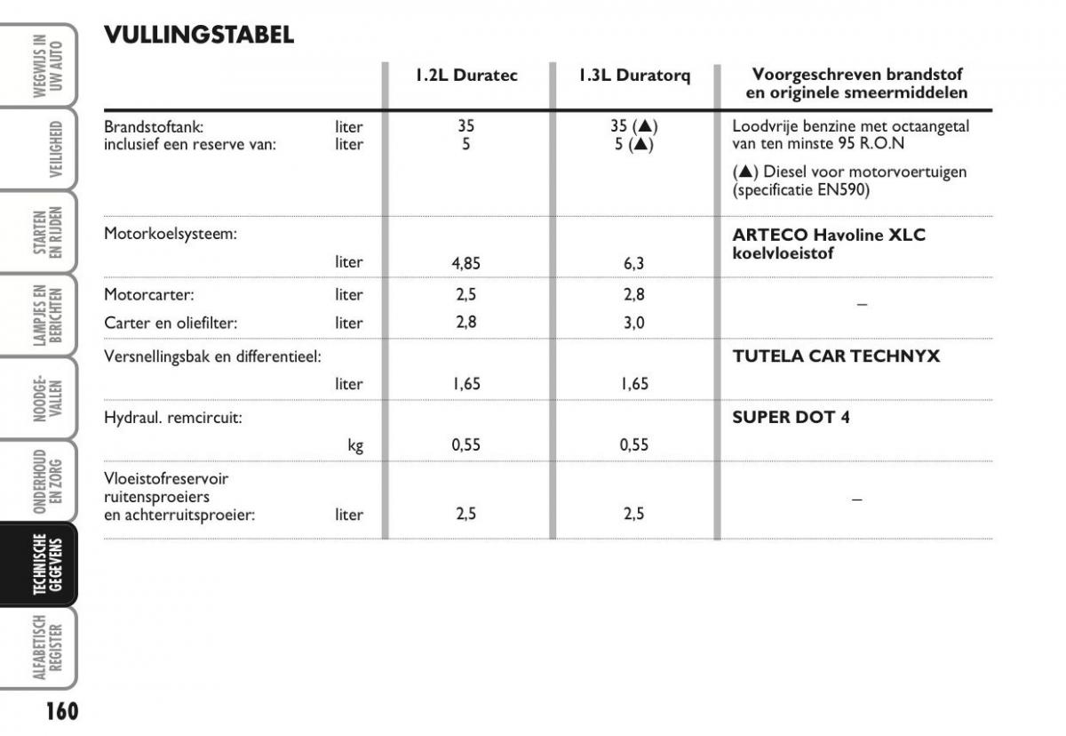 Ford Ka II 2 handleiding / page 179