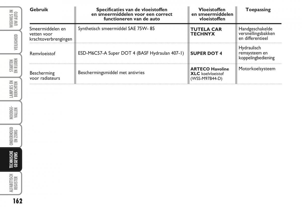 Ford Ka II 2 handleiding / page 181