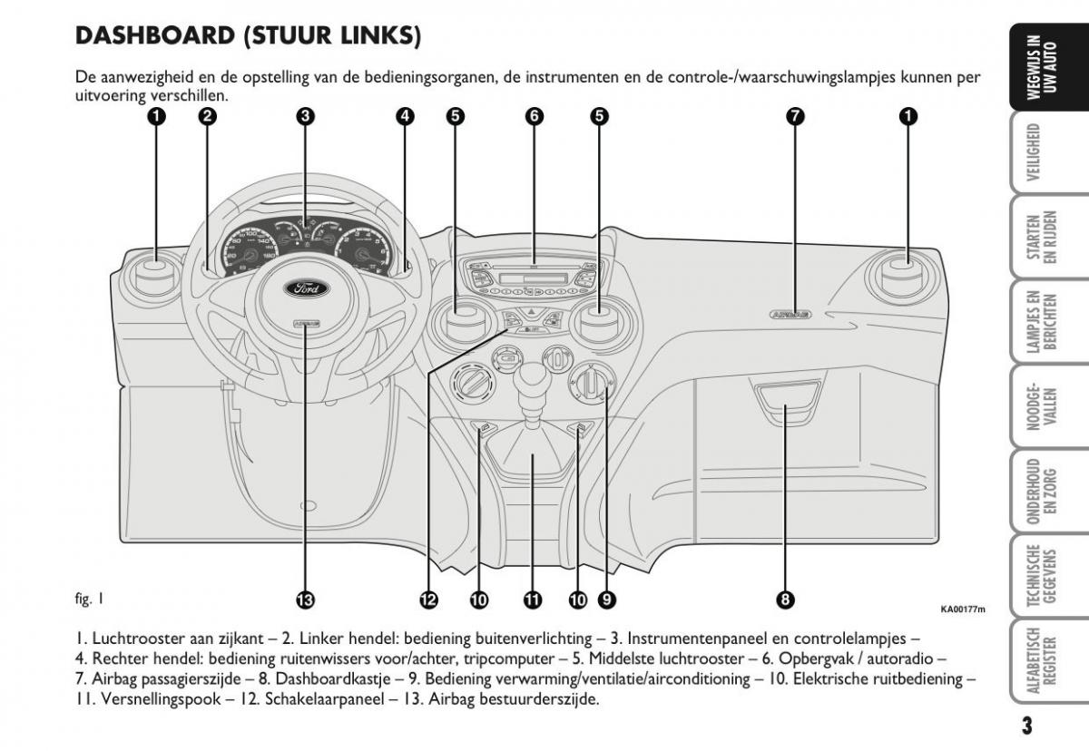 Ford Ka II 2 handleiding / page 22