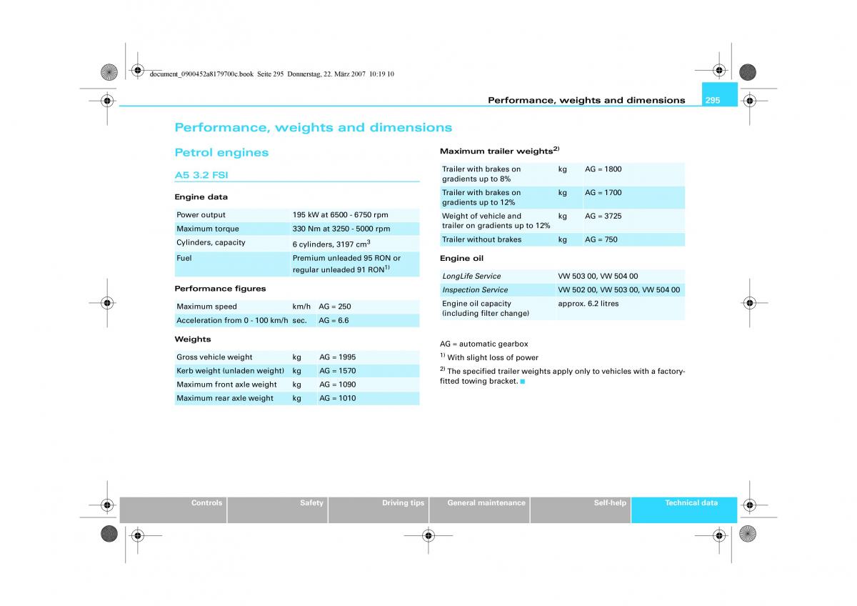 Audi A5 owners manual / page 297