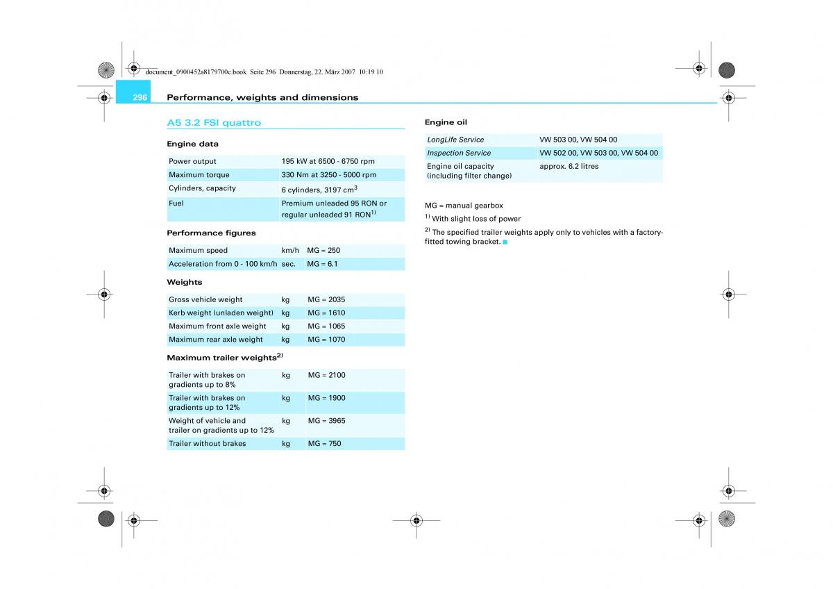 Audi A5 owners manual / page 298