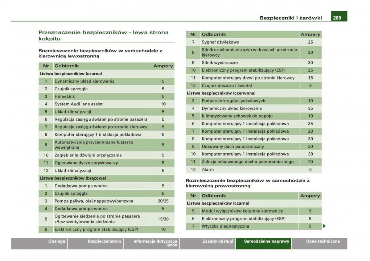 manual Audi Q5 instrukcja / page 291