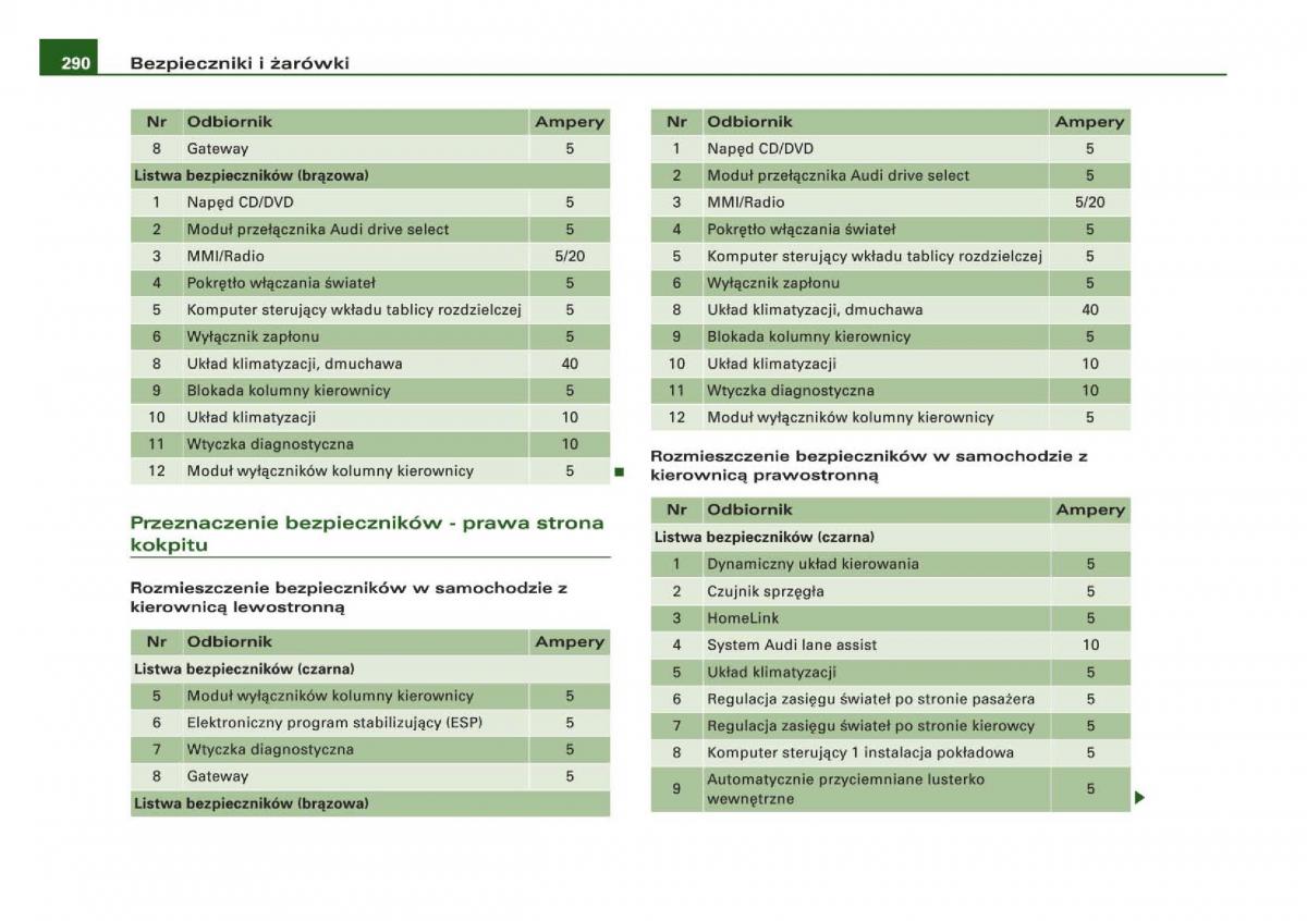 manual Audi Q5 instrukcja / page 292