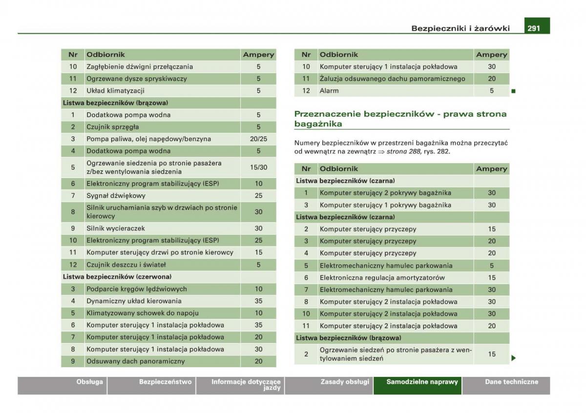 manual Audi Q5 instrukcja / page 293