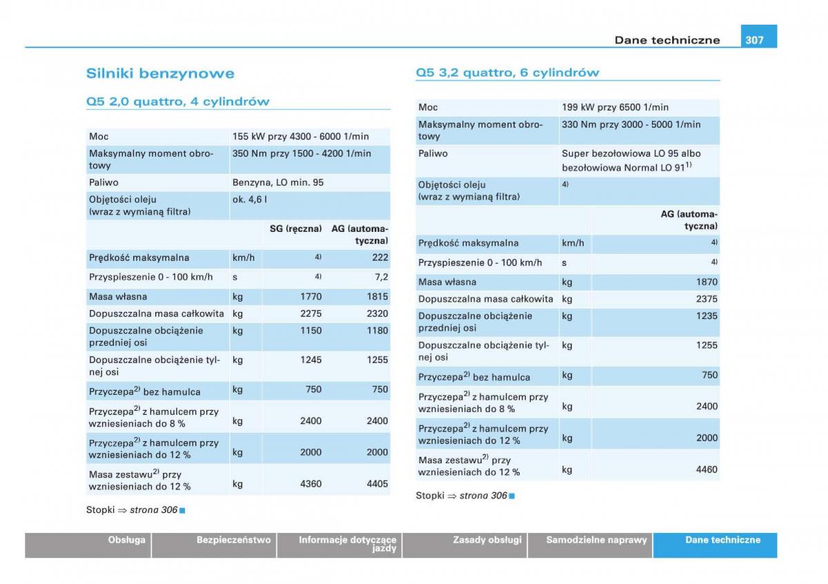 manual Audi Q5 instrukcja / page 309