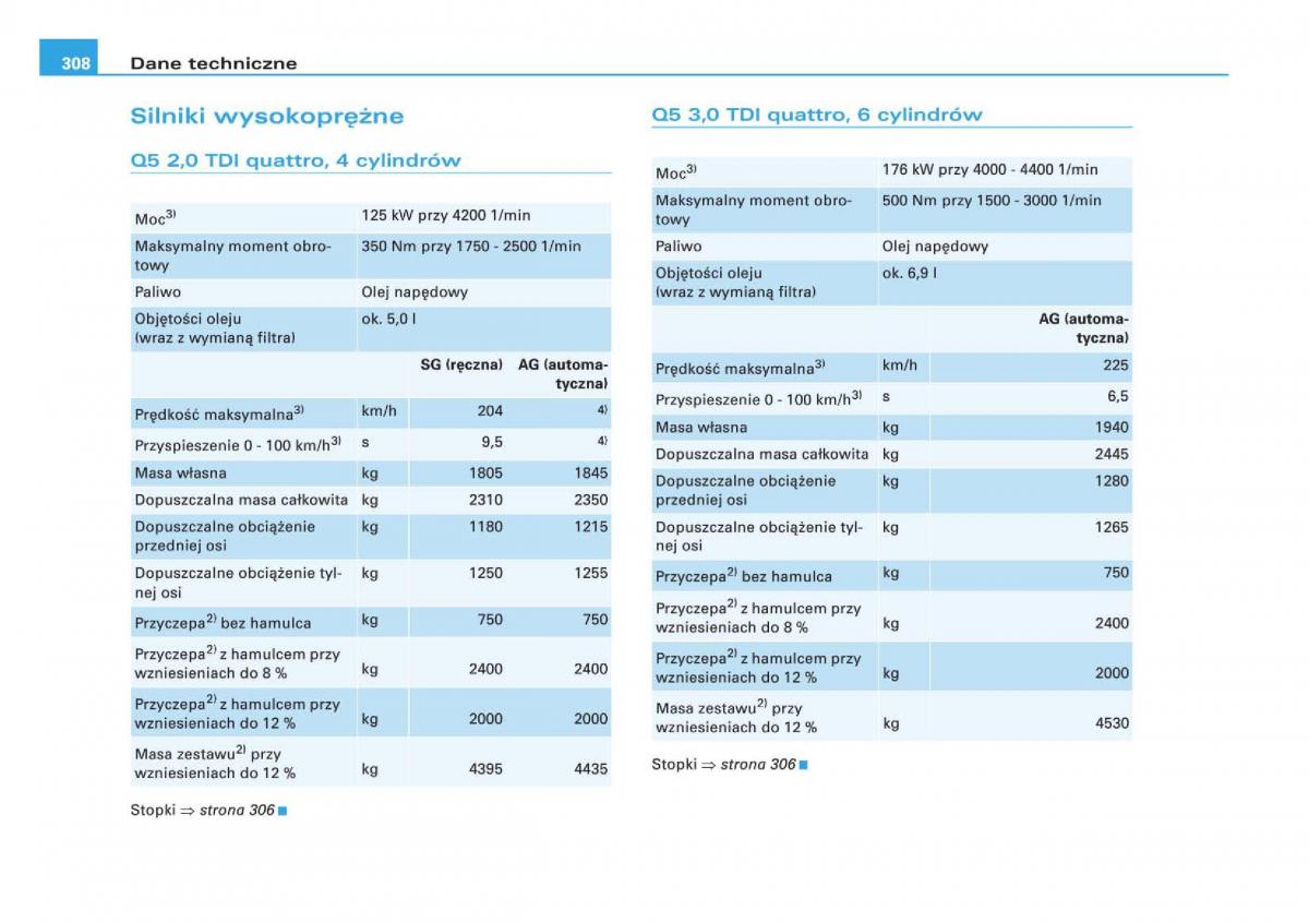 manual Audi Q5 instrukcja / page 310