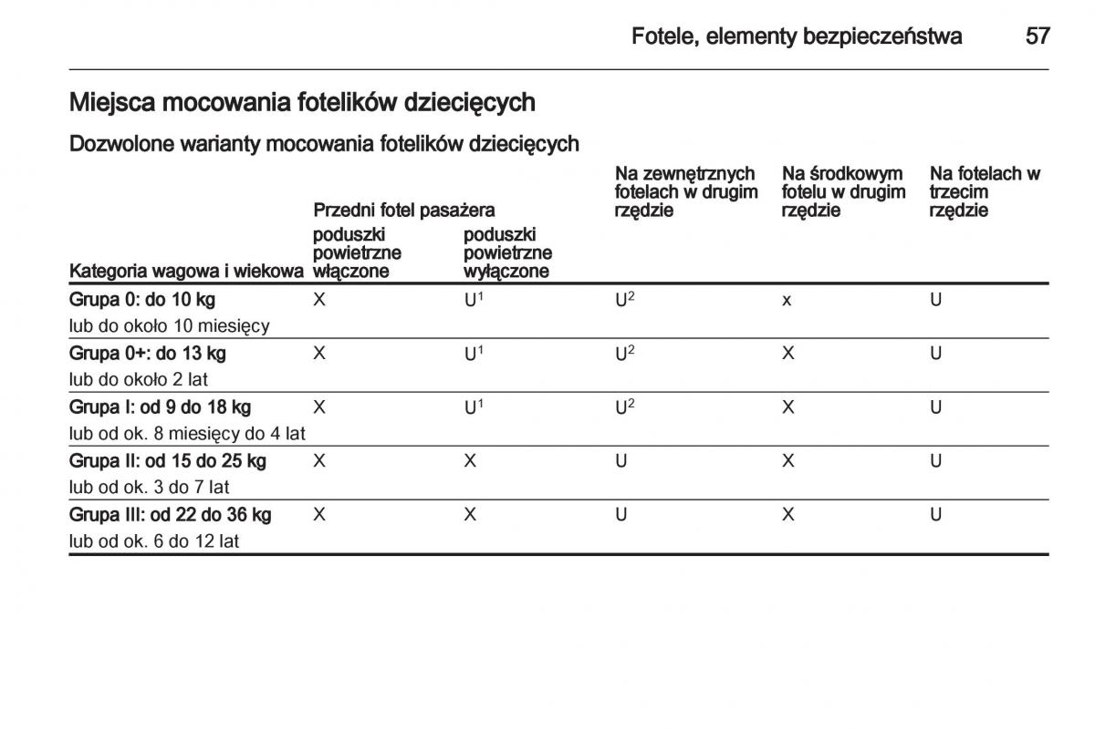 Chevrolet Orlando instrukcja obslugi / page 59