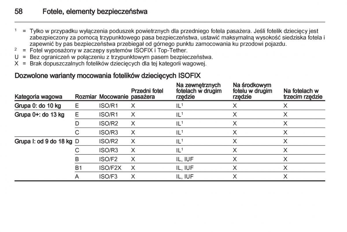 Chevrolet Orlando instrukcja obslugi / page 60